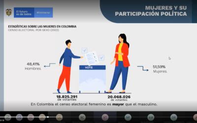 Taller de Liderazgo Político para Mujeres en Valle del Cauca